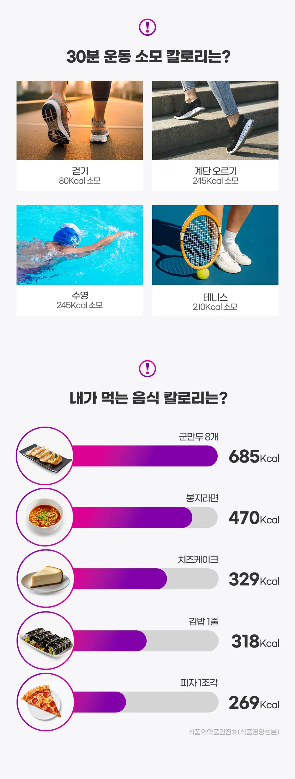 [권은비Pick] 딥트3일 2중케어 듀얼 버닝 (7포) 상세페이지 37